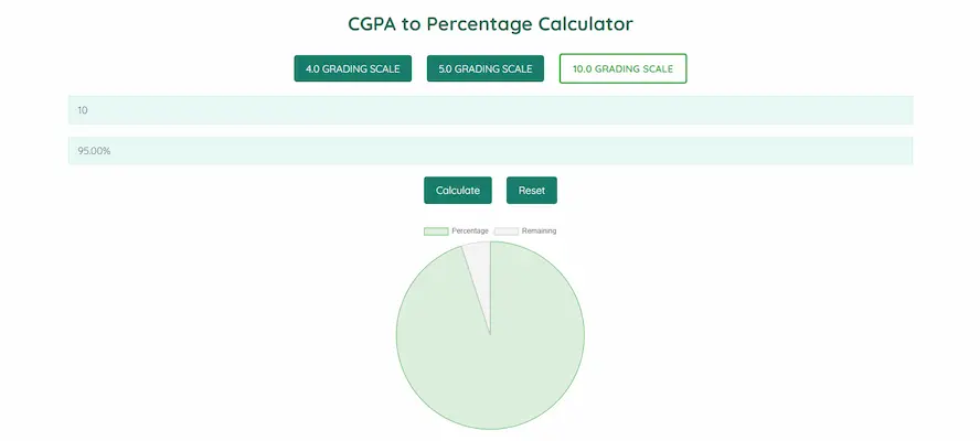 How to Convert CGPA to Percentage