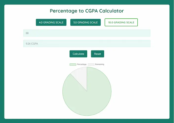 Introducing the Percentage to CGPA Converter Tool