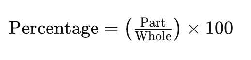 Formula to Calculate Percentage