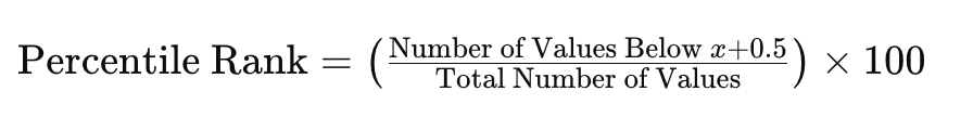 How to Calculate Percentile